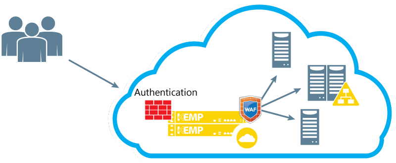 azure-web-refresh-on-demand