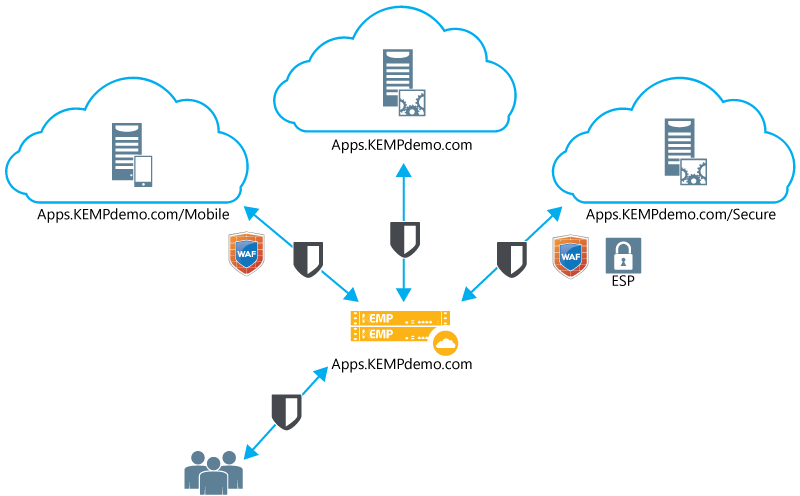 azure-web-refresh-secure-connection