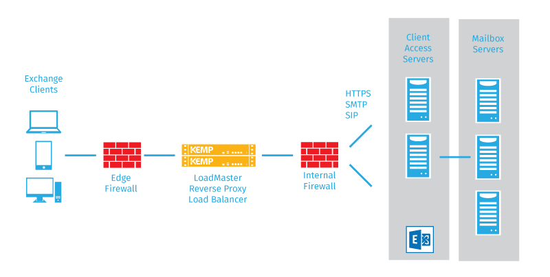 exchange2013reverseproxy