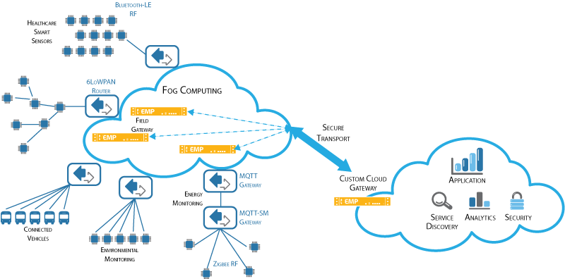 iot-wp-fig1