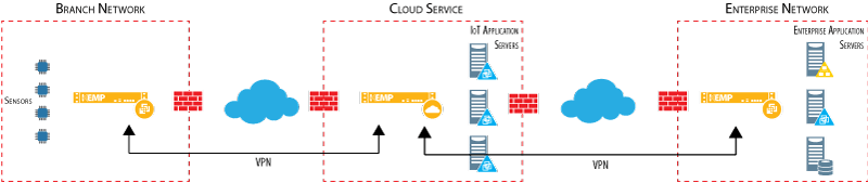 iot-wp-fig2