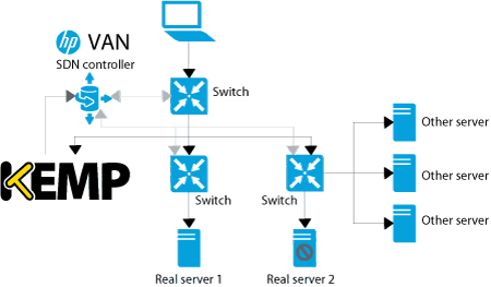 kempsdn-hp-topology
