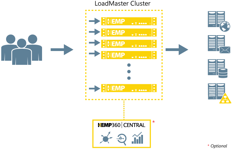 lm-cluster-architecture