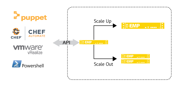 MELA-Scaling