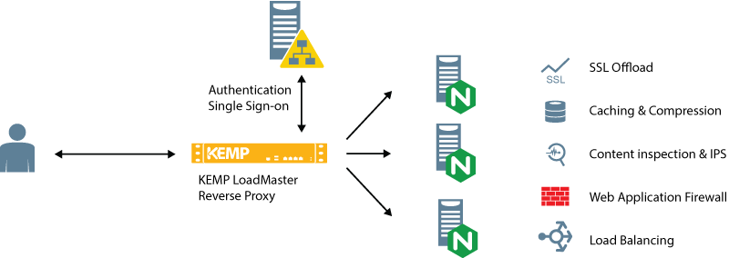 ngnix-rproxy-fig1-tp
