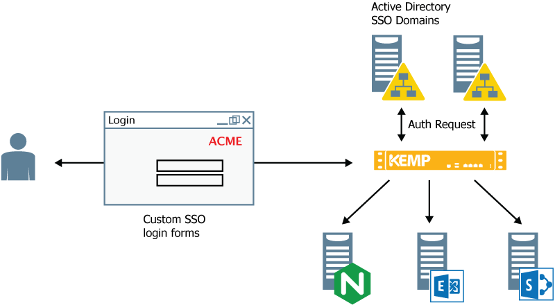 ngnix-rproxy-fig1-tp