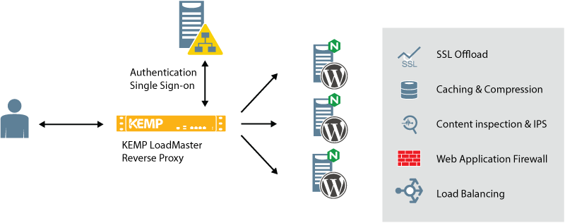 ngnix-wordpress-fig1-tp