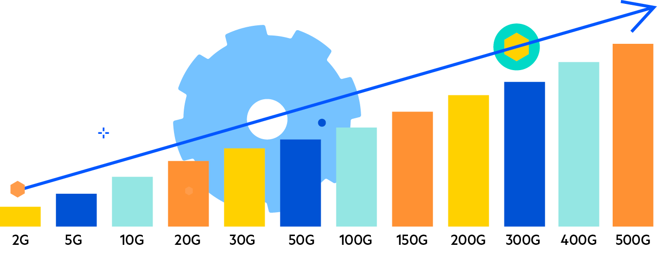 Subscription Pooled Licensing Models