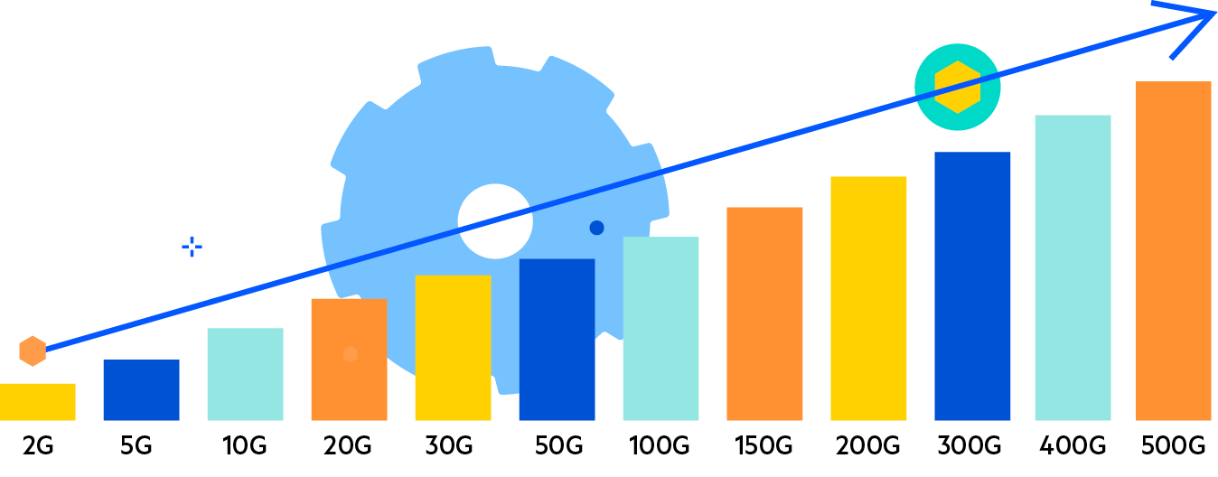 Subscription Pooled Licensing Models