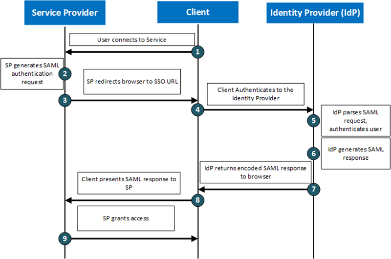 moodle_diagram