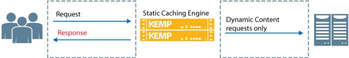 sharepoint-WP-ContentCachin