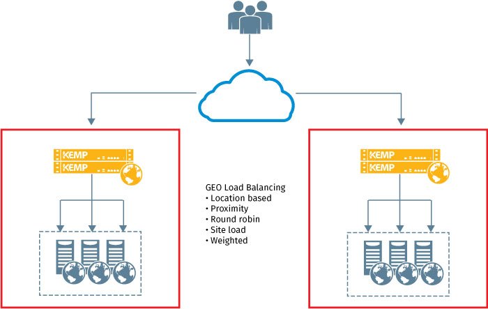 sharepoint-WP-GEO