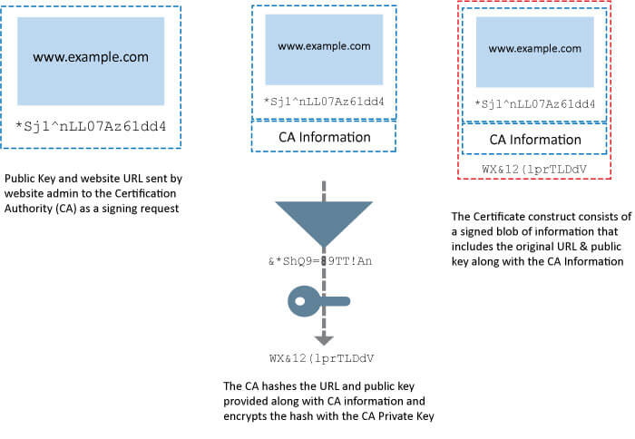 TLS-Cert-Sign