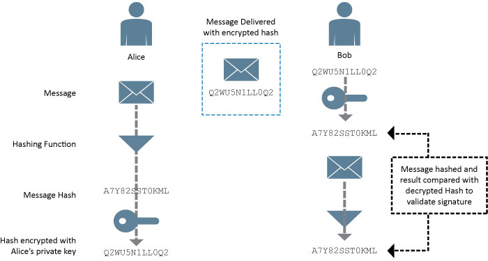 TLS-Message-Hash