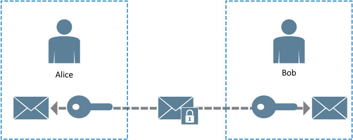 TLS-Symmetric-Encryption