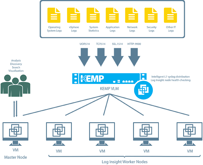vcenter_log_insight_diagram