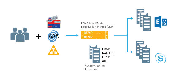 WP-securing1