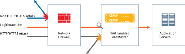 WP-securing2