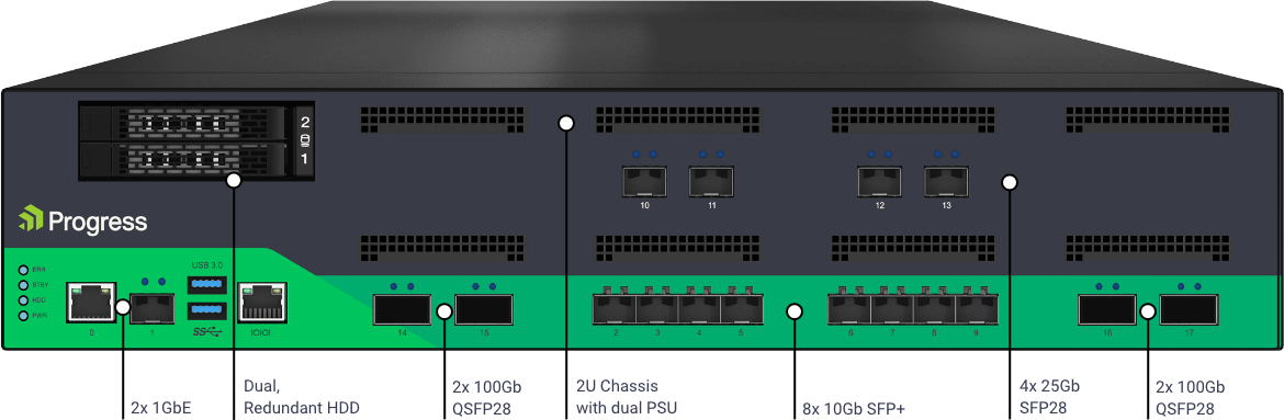 LoadMaster XHC75-NG