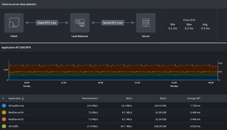 Actionable Insights 