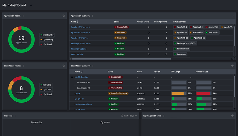 Bildschirmfoto Load Balancer LoadMaster Main Dashboard