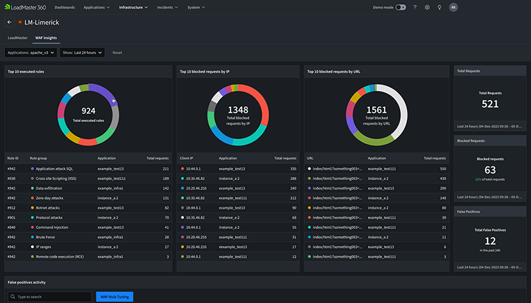 Load Balancer LoadMaster WAF Insights Bildschirmfoto