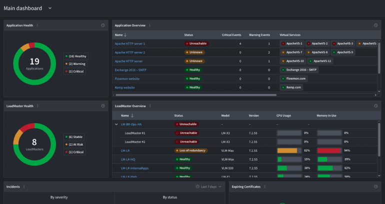 Performance Insights