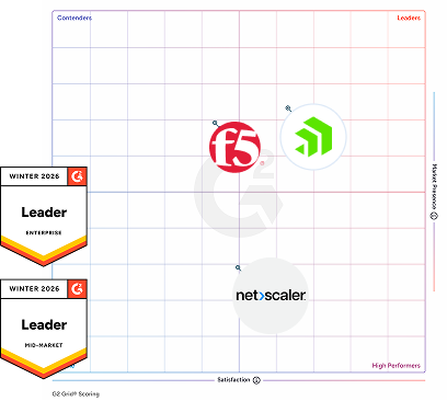 G2 Grid for Load Balancing Software | Winter 2026