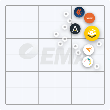 EMA-Grid-2
