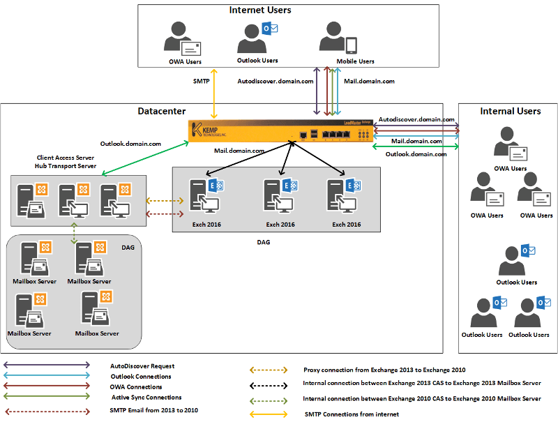 exchange-2010-2016-fig3